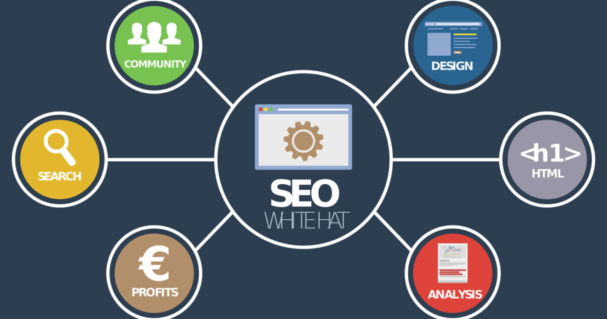 SEO Simplified